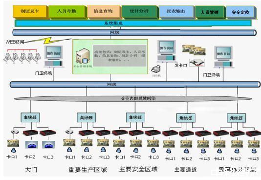 UHF RFID开放式通道门禁系统应用于人员考勤管理